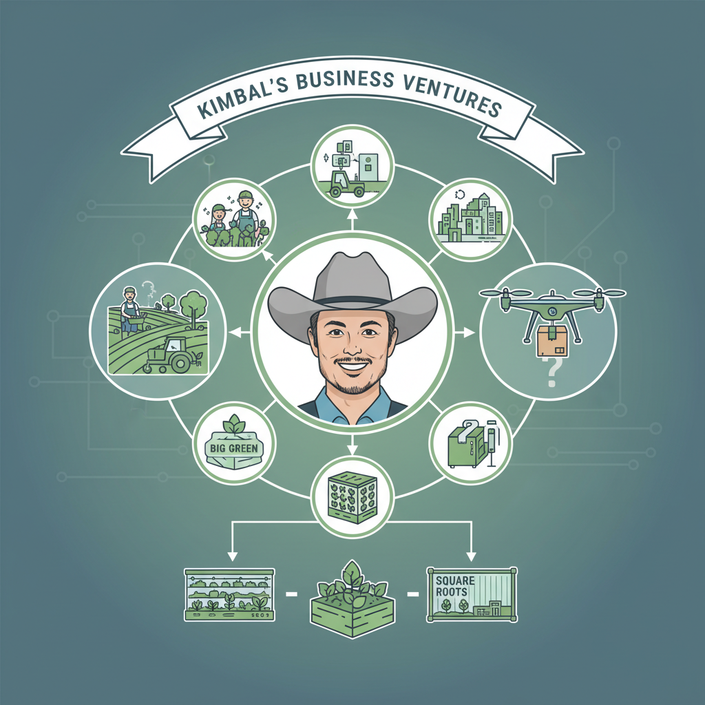 Kimbal's Business Ventures - does elon musk's brother own a drone company