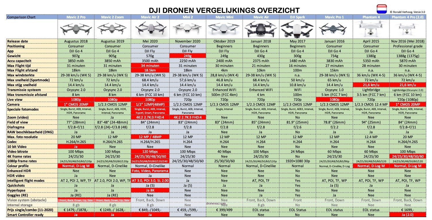 4K Drones Comparison Table Features Drones Compared One - drone 4k review