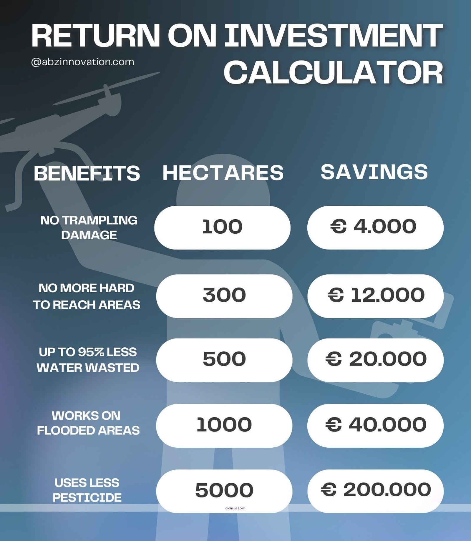 Abz Innovation C10 Cleaning Drone Logo