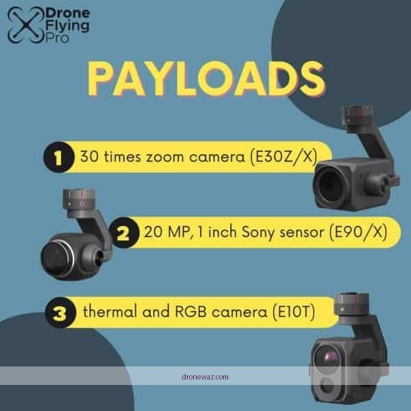 Aerial Photography Drone Camera Sensor Comparison Risks Yuneec Drones Camera Sensor - yuneec drones camera sensor quality review