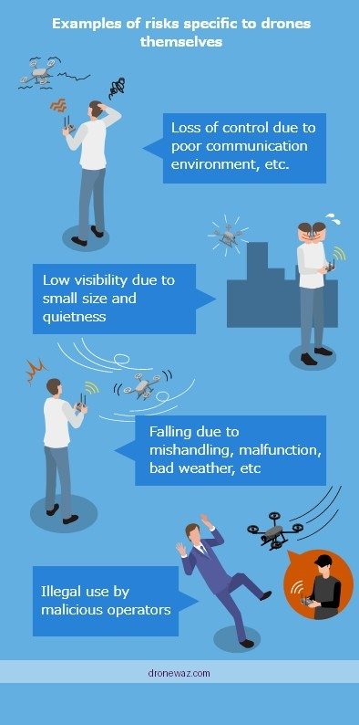 Broken Drone Kids Safety Risks Fao Schwarz Drones Reviewed - fao schwarz drone reviews