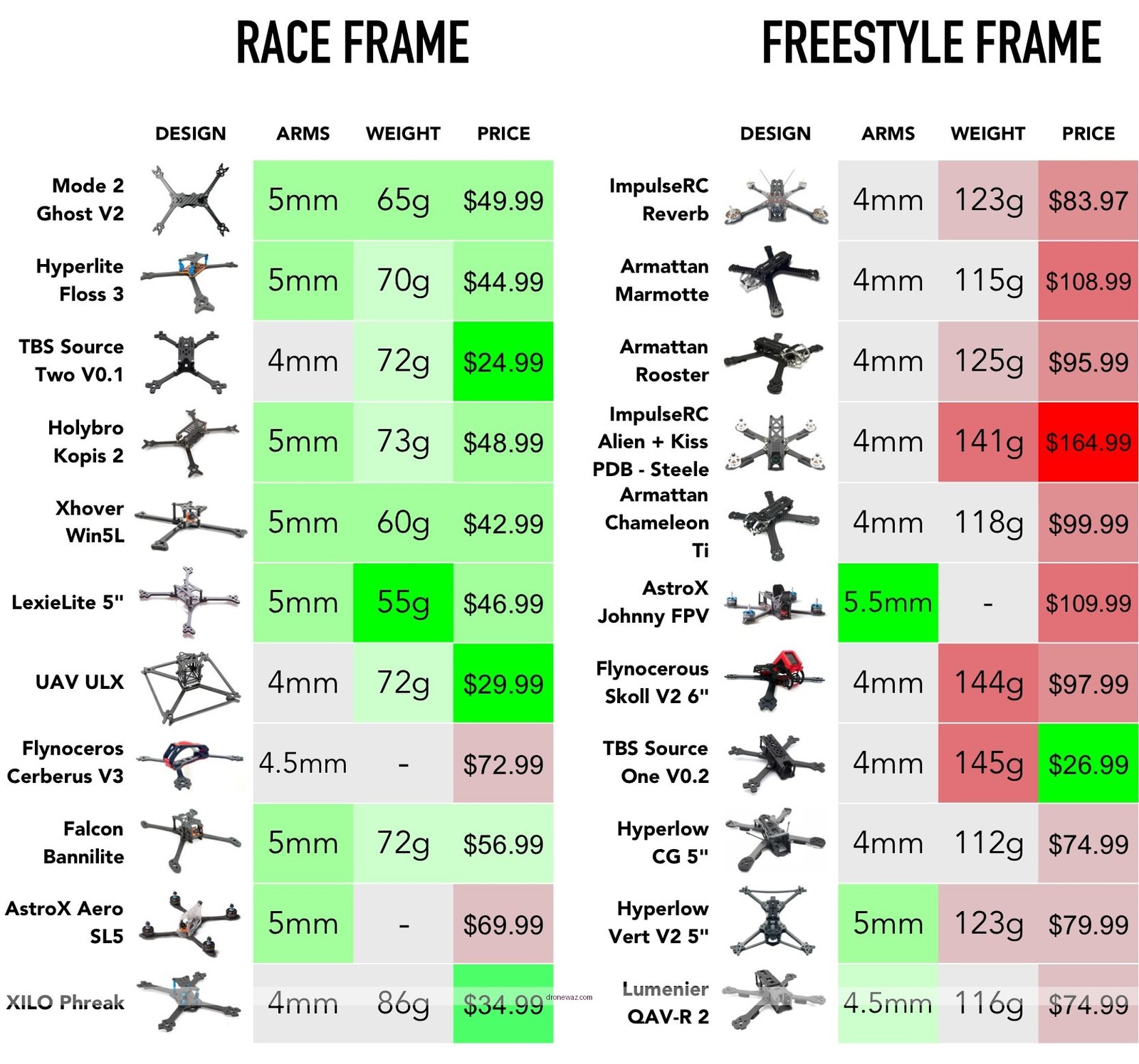 Comparison Drone Models Features Xil 193 Pro Drone - xil 193 pro drone review