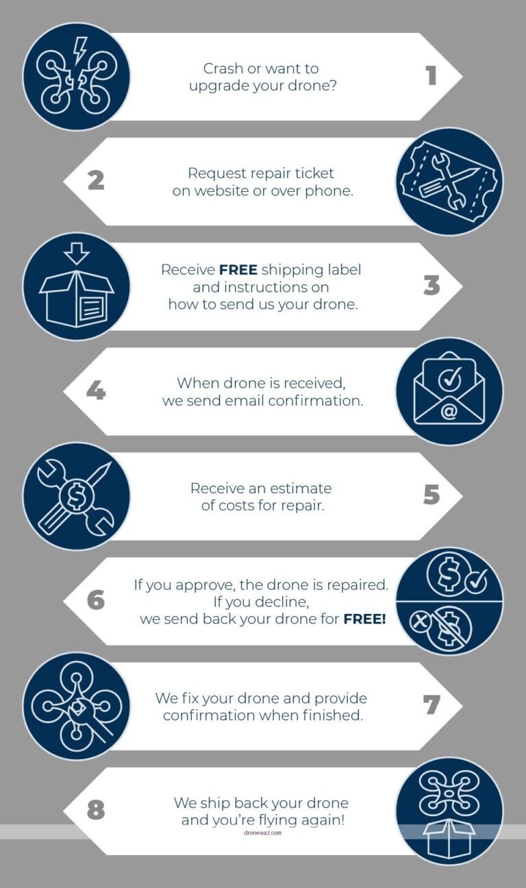 Dds Drone Repair Logo