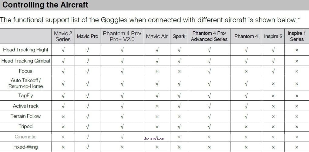 Dji Drone Goggles Comparison Table Features Dji Drone Goggles Competitors - dji drone goggles review
