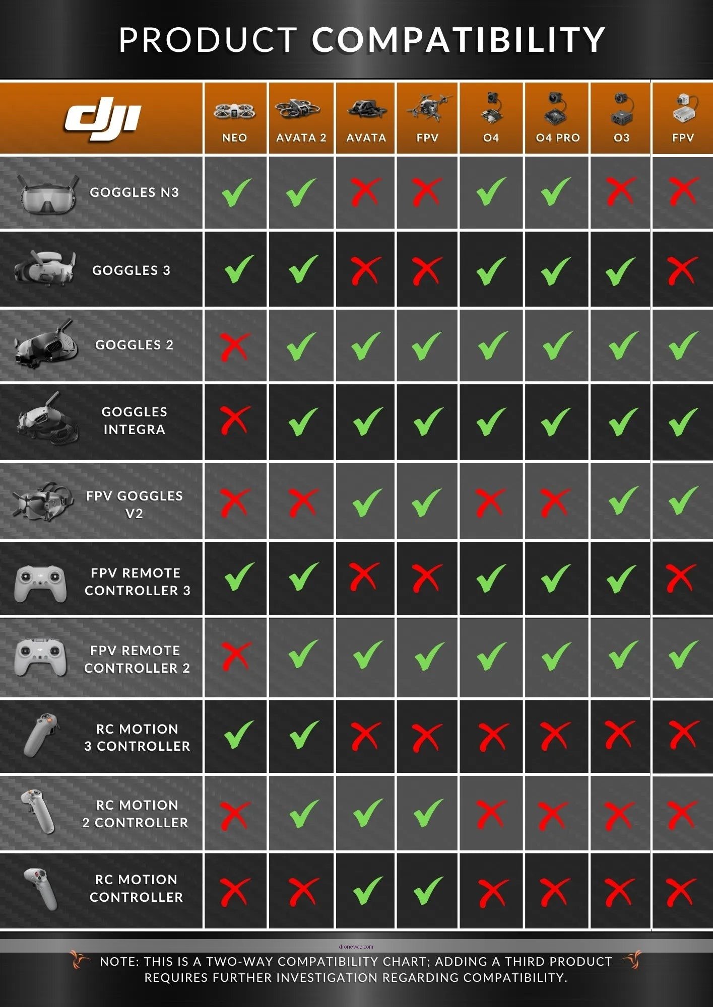 Dji Drone Goggles User Mistake Setup Dji Drone Goggles Competitors - dji drone goggles review