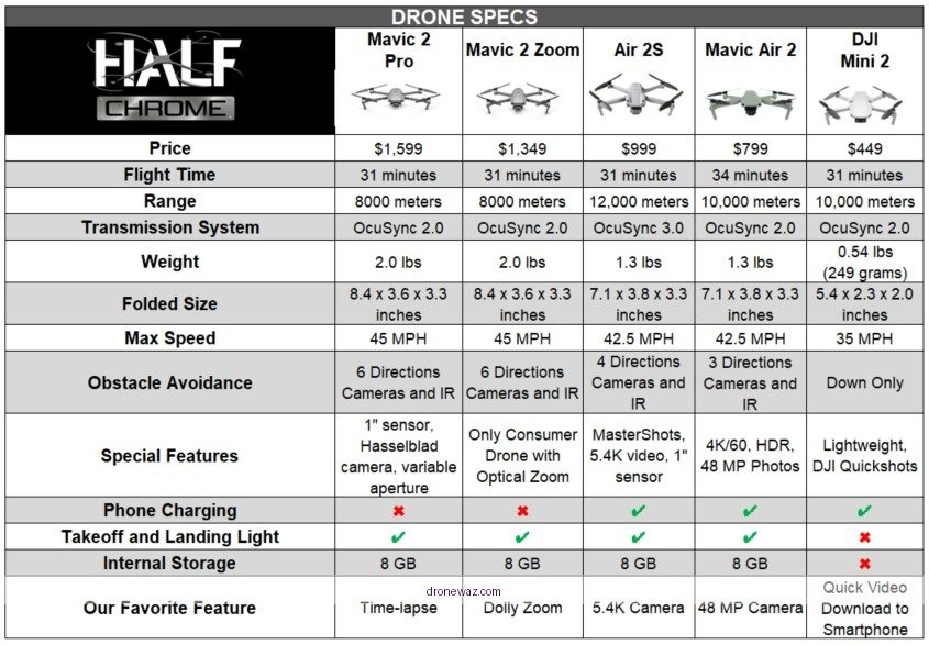 Dji Mavic Air 2 Phantom 4 Comparison Flight Features Dji Mavic Air Phantom - drone flight review