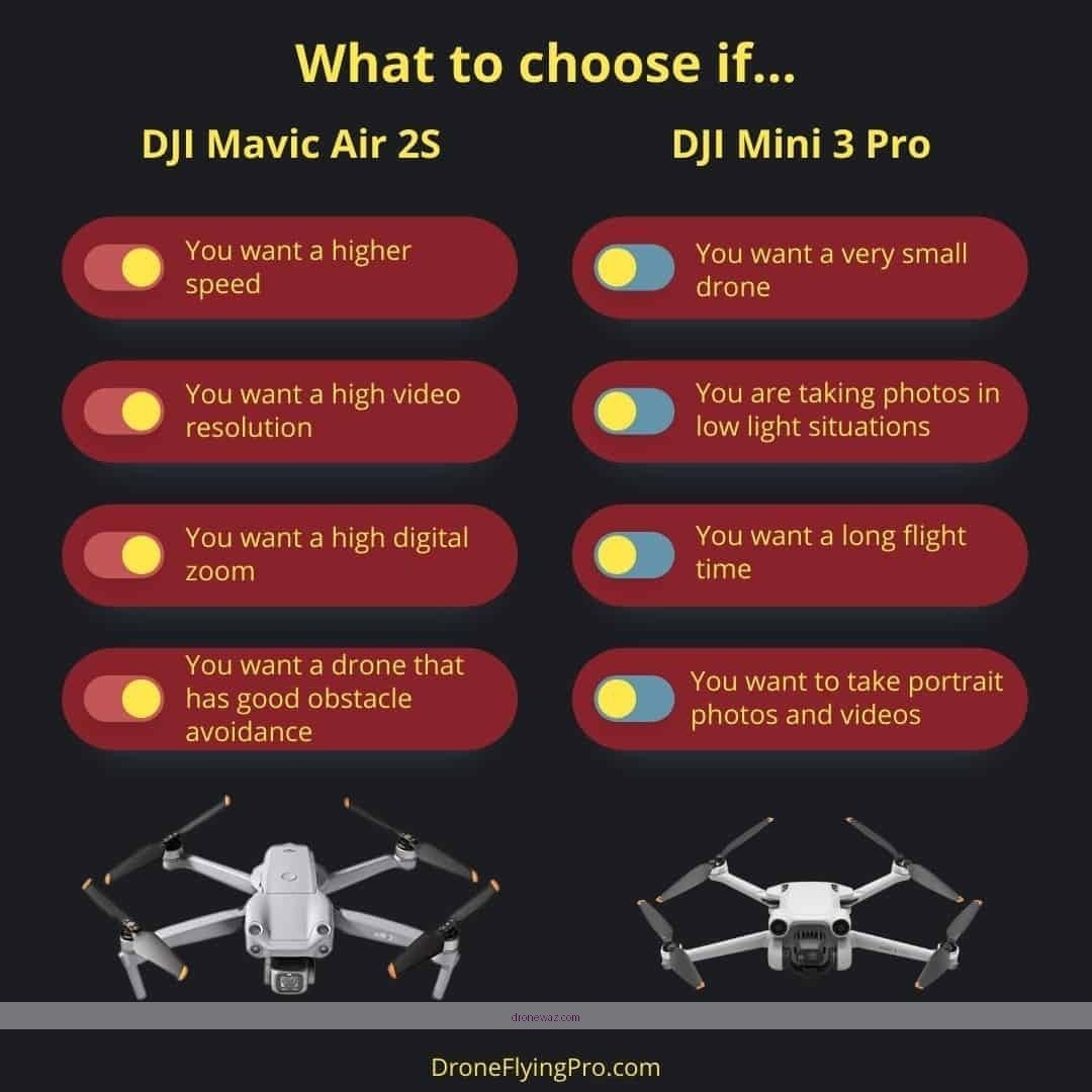 Dji Mini Pro 3 Air 2S Comparison Flying Drones Dji Mini Pro Air - dji mini pro 3 dron reviews