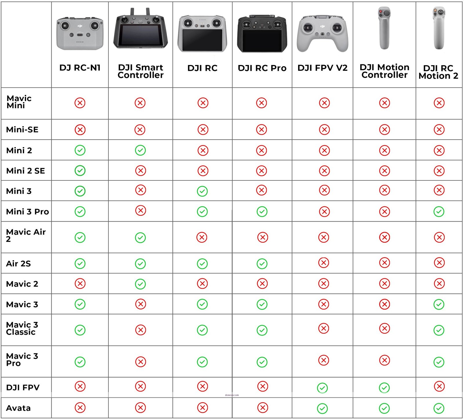 Drone Aerial Photography Mistakes Comparison Dji Air Drone Autel - air drone review