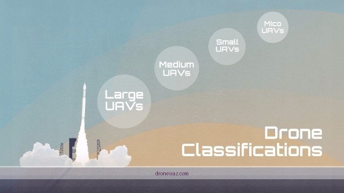 Drone Classifications Applications Design Challenges Infographic - classifications applications and design challenges of drones a review