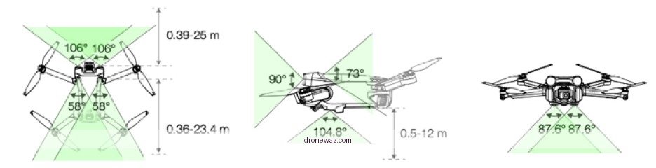 Drone Collision Obstacle Avoidance Safety Risks Sms Drones Traditional Avoids - sms drone avoid obstacles reviews
