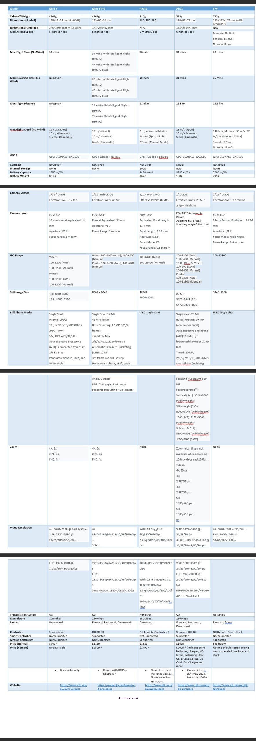 Drone Comparison Chart Features Specifications Falcon Pro Drone Competitors - falcon pro drone review