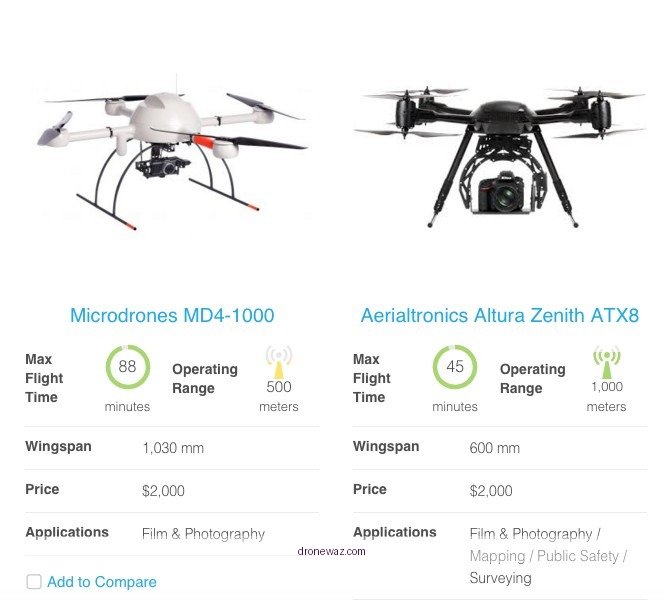 Drone Comparison Competitors Features Performance Force1 Drone Review Competitors - force1 drone review