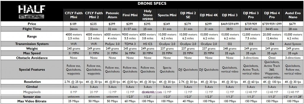 Drone Comparison Competitors Features Performance Specta Mini Drone Competitors - specta mini drone review