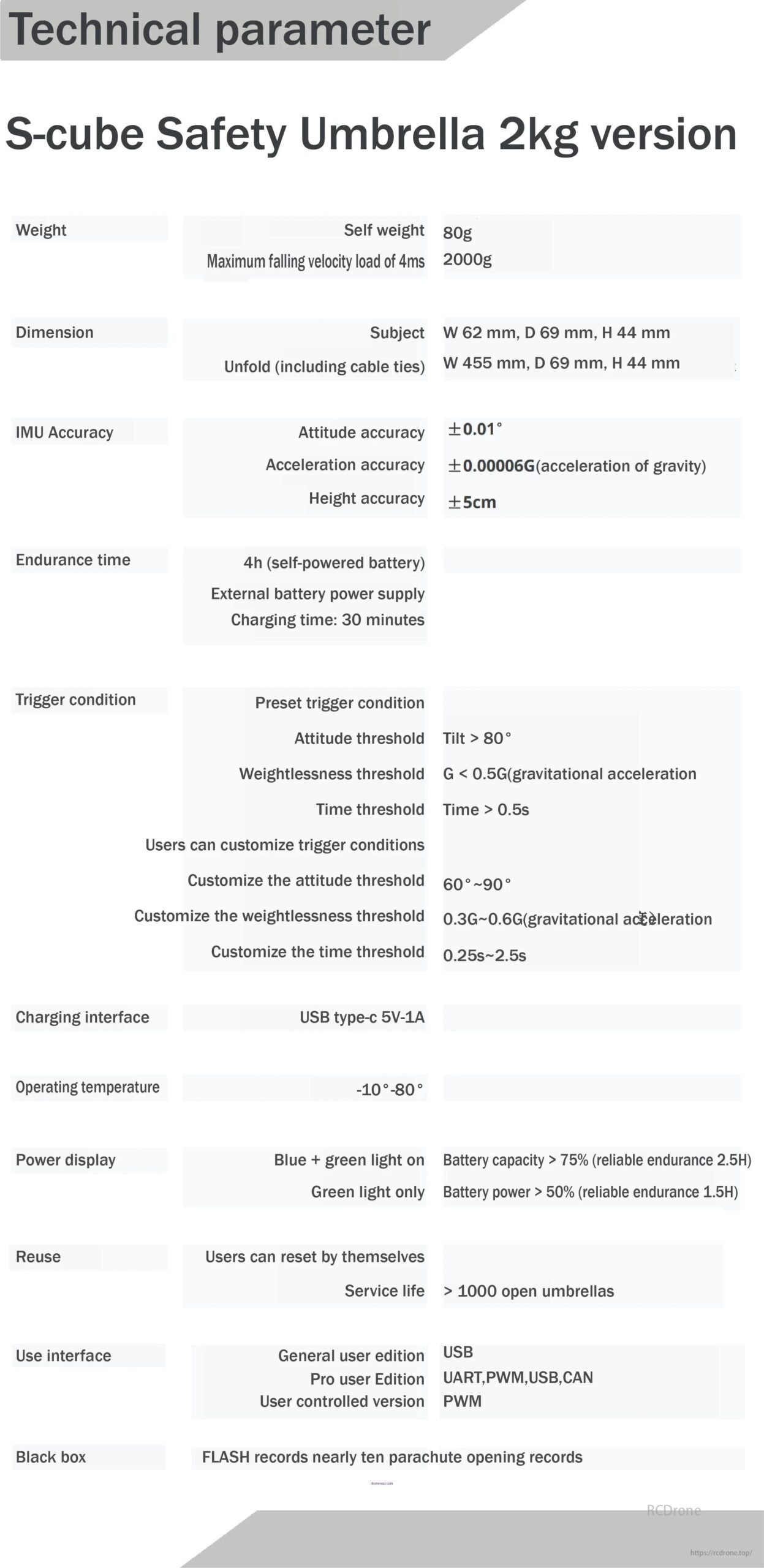 Drone Comparison Features User Guide Cube Drone Competitors Choice - hd cube drone review