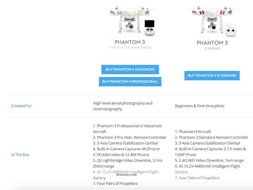 Drone Comparison Infographic Features Specifications Thunderbolt Stealth Drone Competitors - thunderbolt stealth drone review