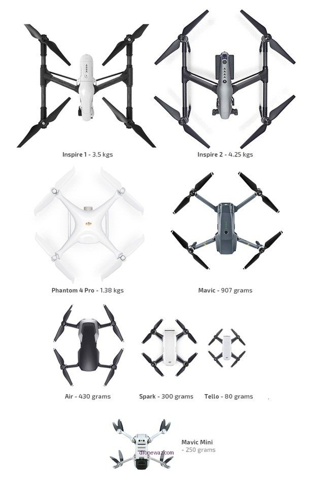 Drone Comparison Mistake Flying Tips Dji Mavic Mini Competitors - dji mavic mini drone review
