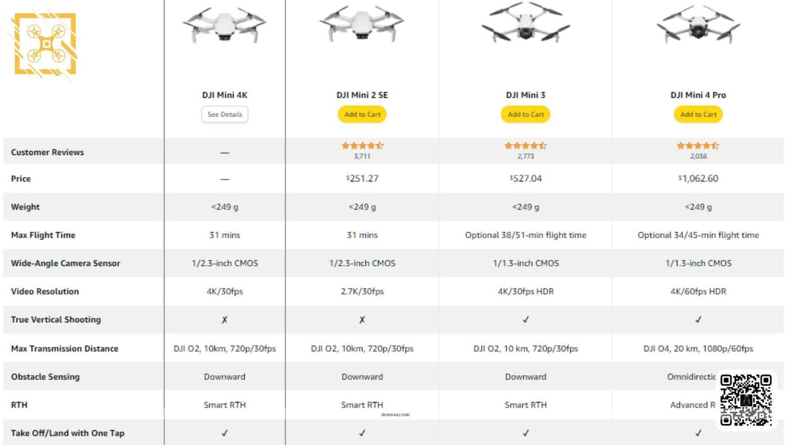 Drone Comparison Mistakes Flying Errors Dji Mini Drone Competitors - dji mini drone review