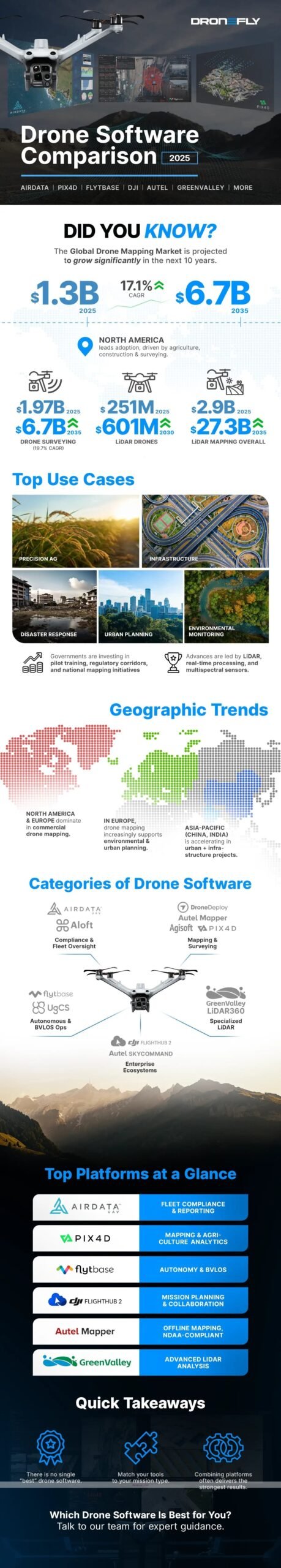 Drone Comparison Mistakes Infographic Dmes P19 Drone Competitors - dmes p19 drone review