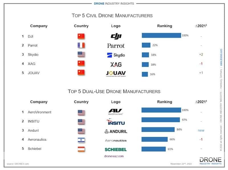 Drone Comparison Mistakes User Errors Humonam S32T Drone Competitors - humonam s32t drone review