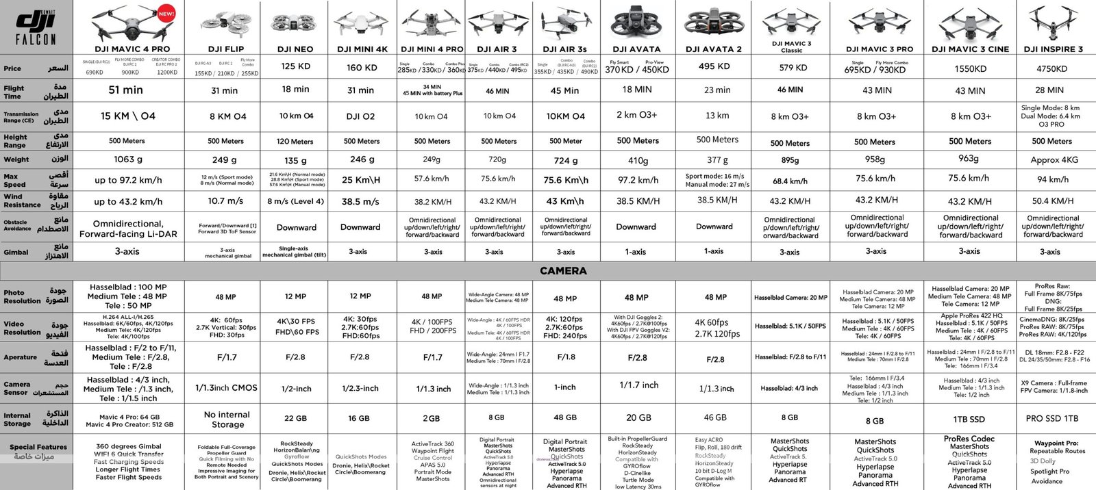 Drone Comparison Risks Flight Safety Flightelf Falcon Drone Competitors - flightelf falcon drone review
