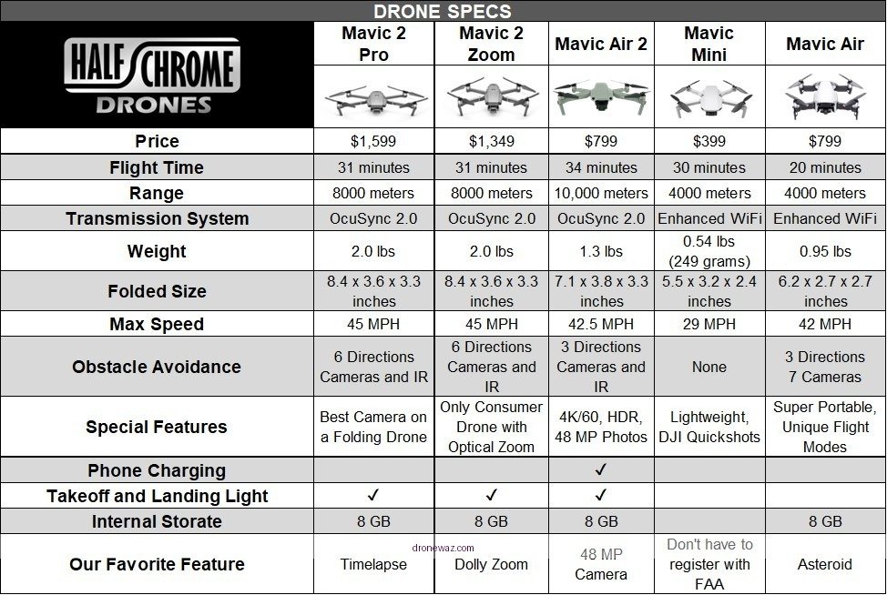 Drone Comparison Table Features Specifications Pro Drone Competitors Choice - x6 pro drone review
