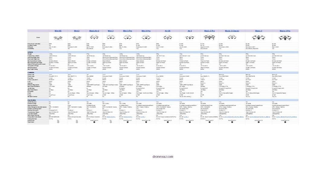 Drone Comparison Table Iris Drone Competitors Iris Drone Competitors Choice - iris drone review