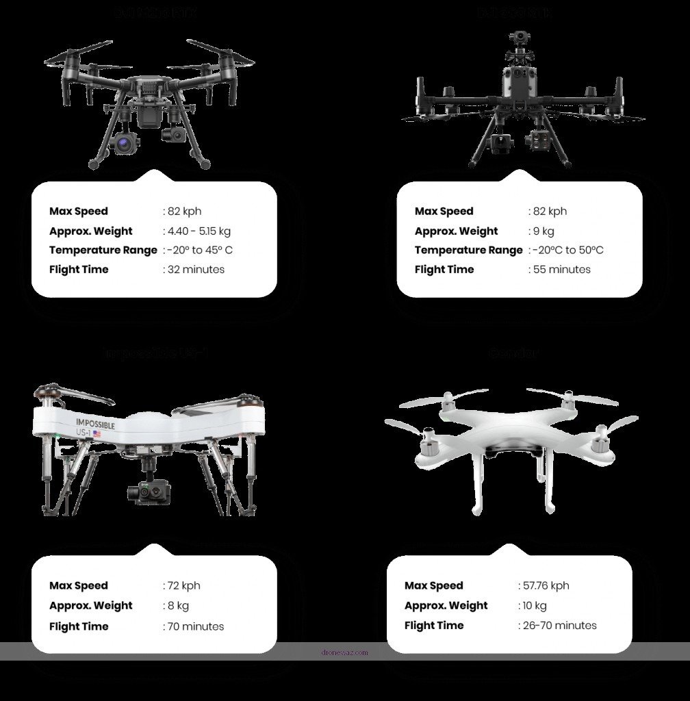 Drone Comparison Table Specifications Features Force Drone Competitors Choice - force 1 drone review