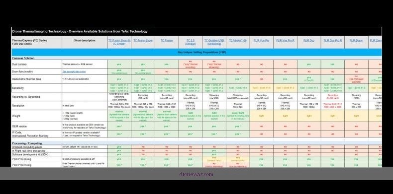 Drone Comparison Table Thermal Imaging Features Autel Thermal Drone Competitors - autel thermal drone review