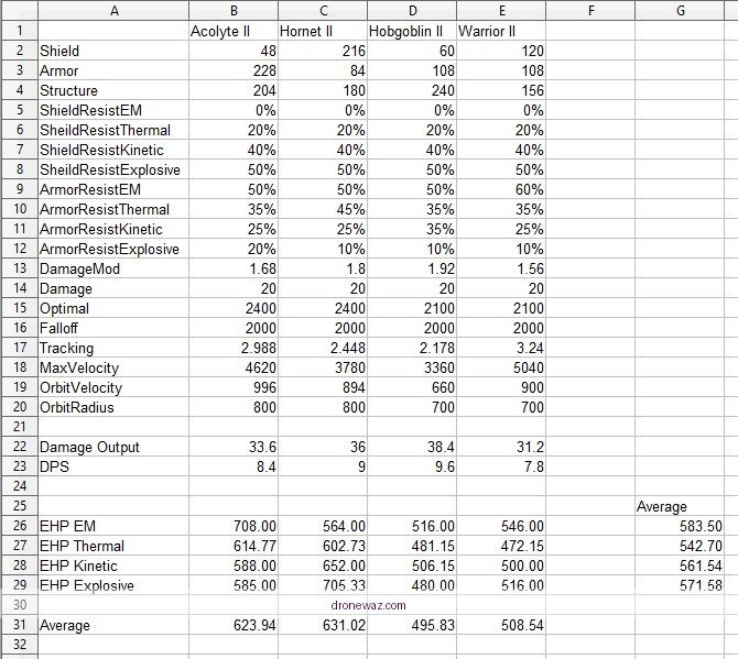 Drone Comparison User Guide Performance Analysis Drone Competitors Model Delivers - mi drone review