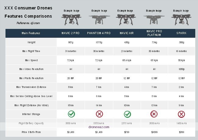 Drone Comparison User Preferences Features Drones Reviewed Dji Autel - best reviews on drones