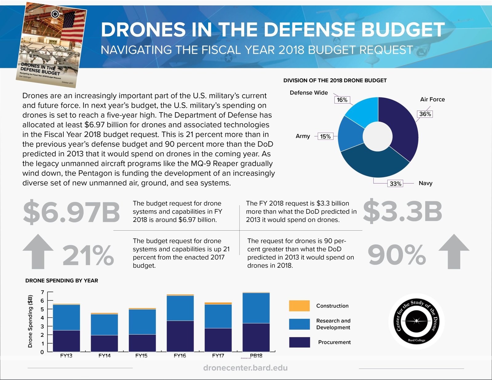 Drone Crash Damage Consequences Risk Budget Drones Compared Offers - budget drone reviews