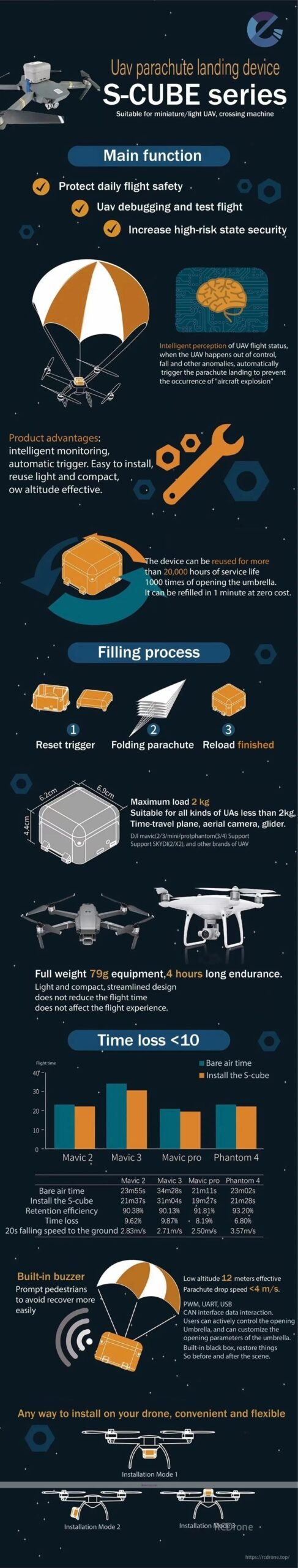 Drone Crash Damage Consequences Risks Cube Drone Competitors Choice - hd cube drone review