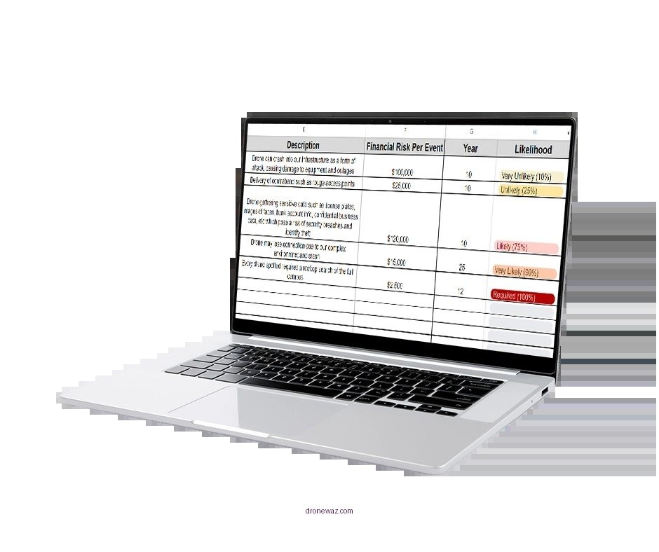 Drone Crash Damage Risk Assessment Aero Drones Compared Model - aero drone reviews