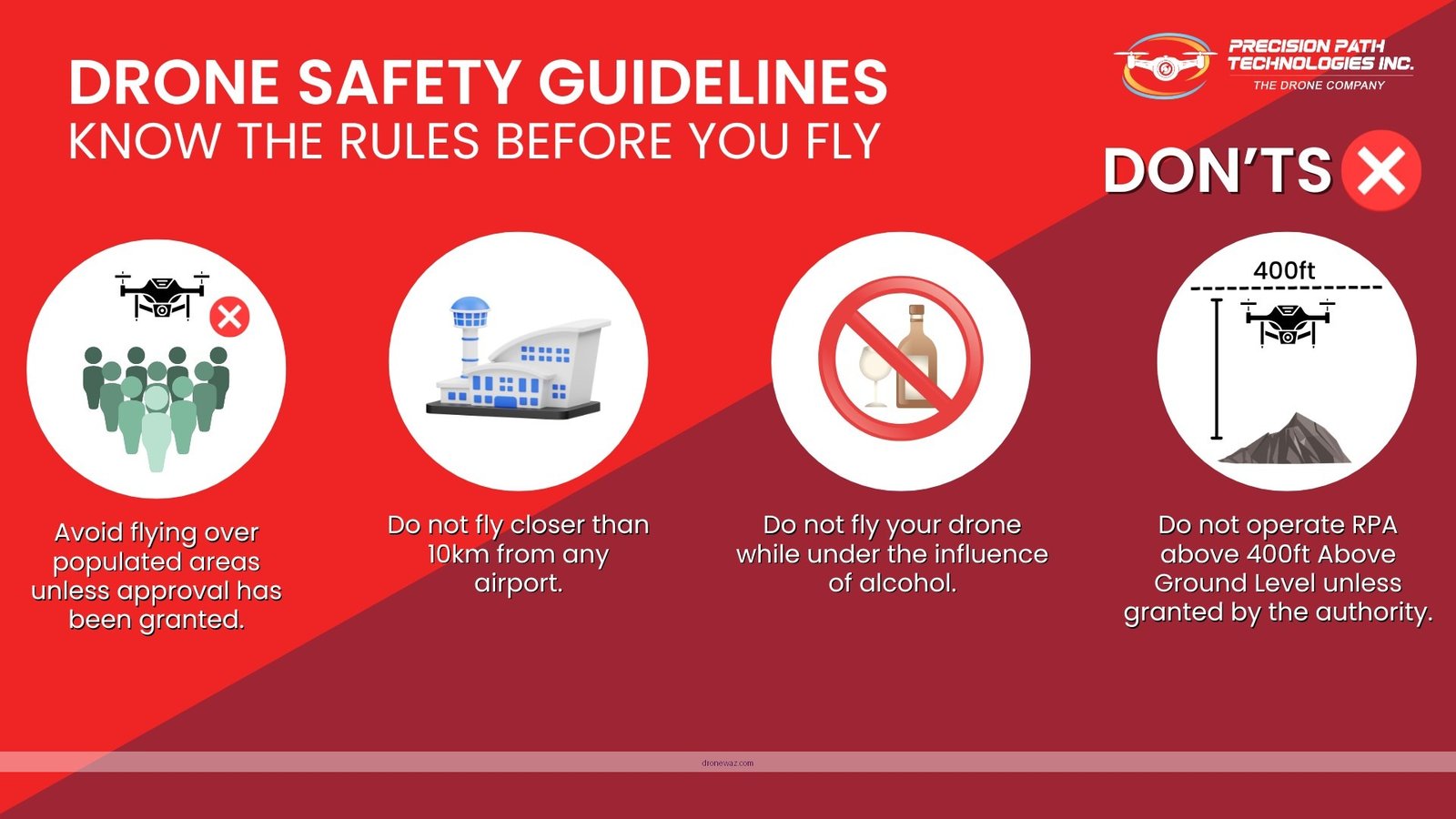 Drone Crash Risk Safety Comparison Ghostwing Drone Review Competitors - ghostwing drone review youtube