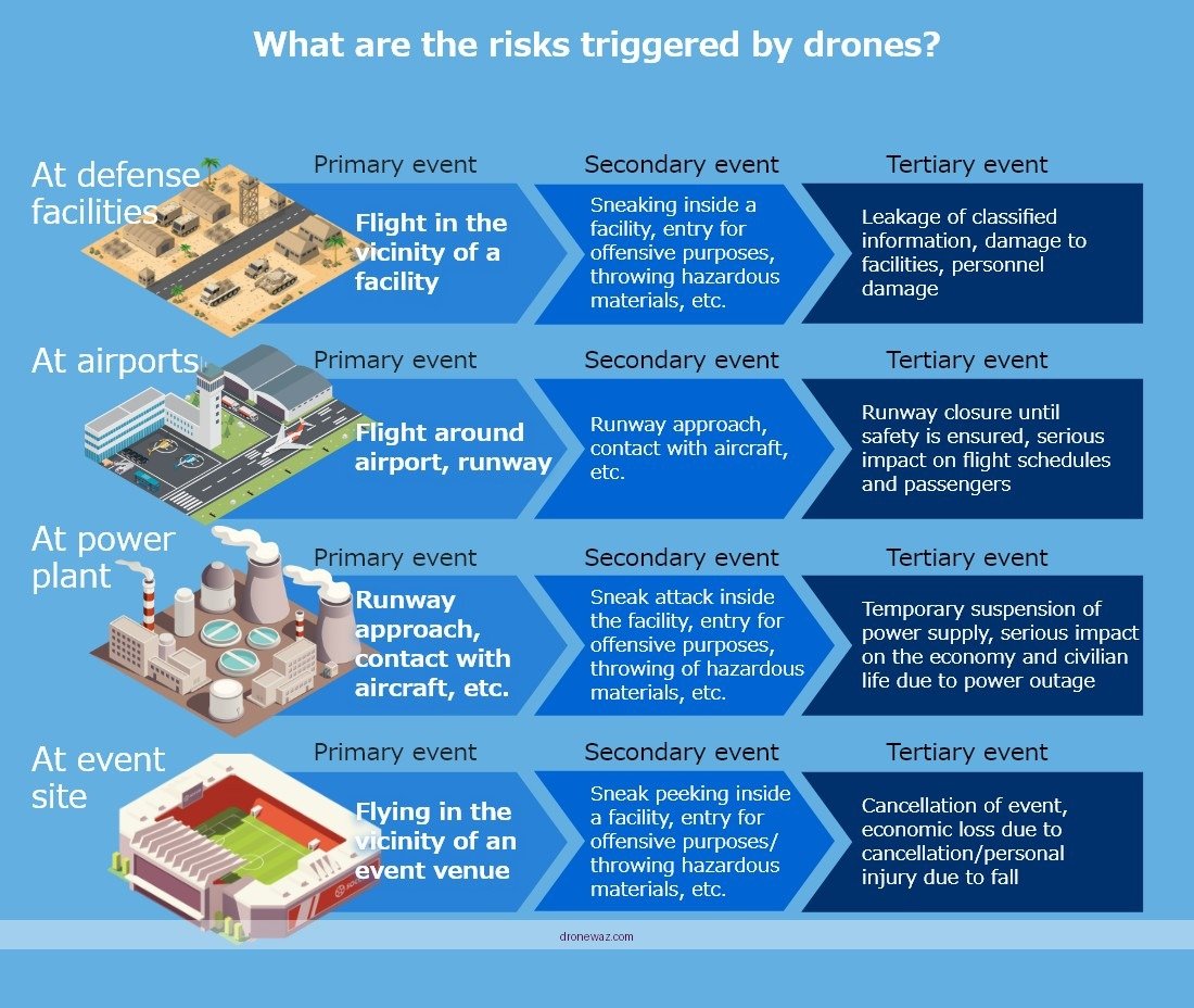 Drone Crash Risk Safety Consequences Dominion Drones Reviewed Model - dominion drones reviews