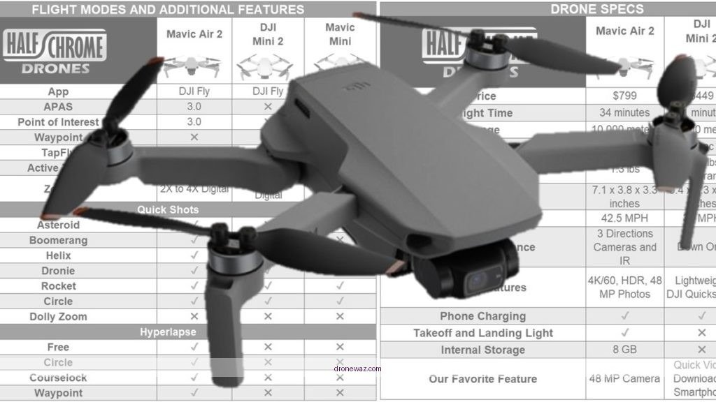 Drone Features Comparison Specifications Technology Drone Clone Xperts Review - drone clone xperts review