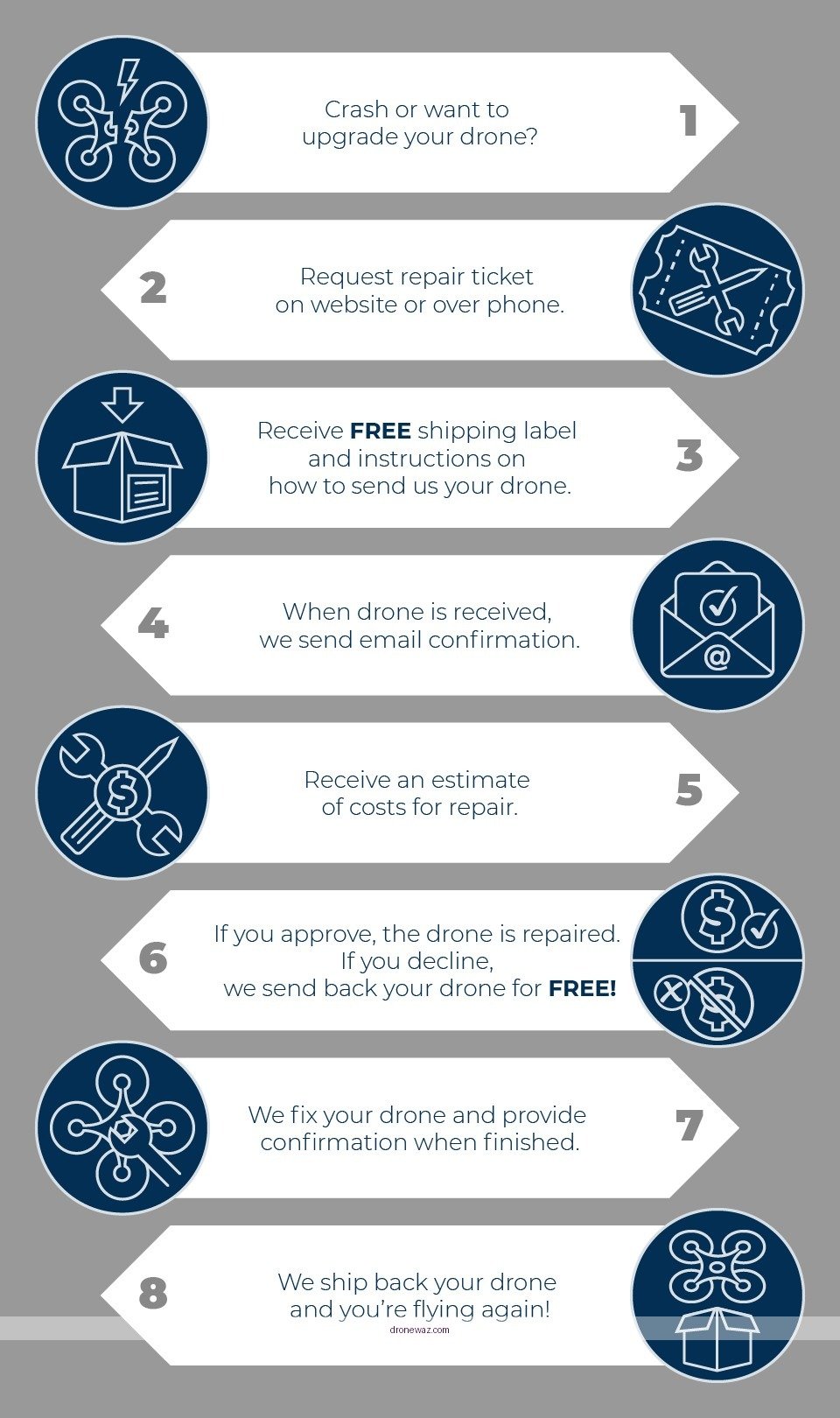 Drone Repair Technician Tools Service Dds Drone Repair Reviews - dds drone repair reviews