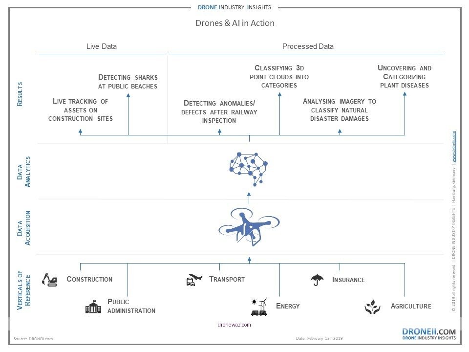 Drone Reviews Comparison Analysis User Feedback Dmes Drone Reviews Model - dmes drone reviews