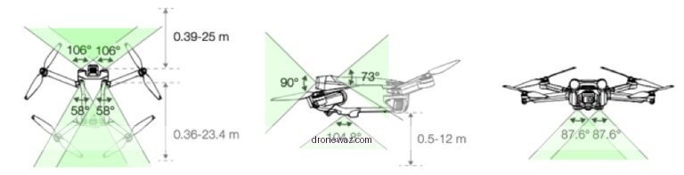 Drones Obstacle Avoidance Technology Features Drone Obstacle Avoidance Comprehensive - drone avoid obstacles review