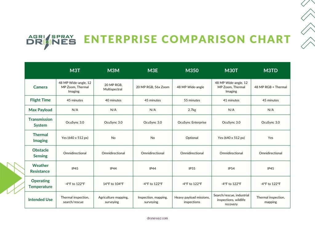 Enterprise Drone Comparison Mistakes Analysis Anzu Robotics Raptor Competitors - anzu robotics raptor enterprise drone product info and reviews