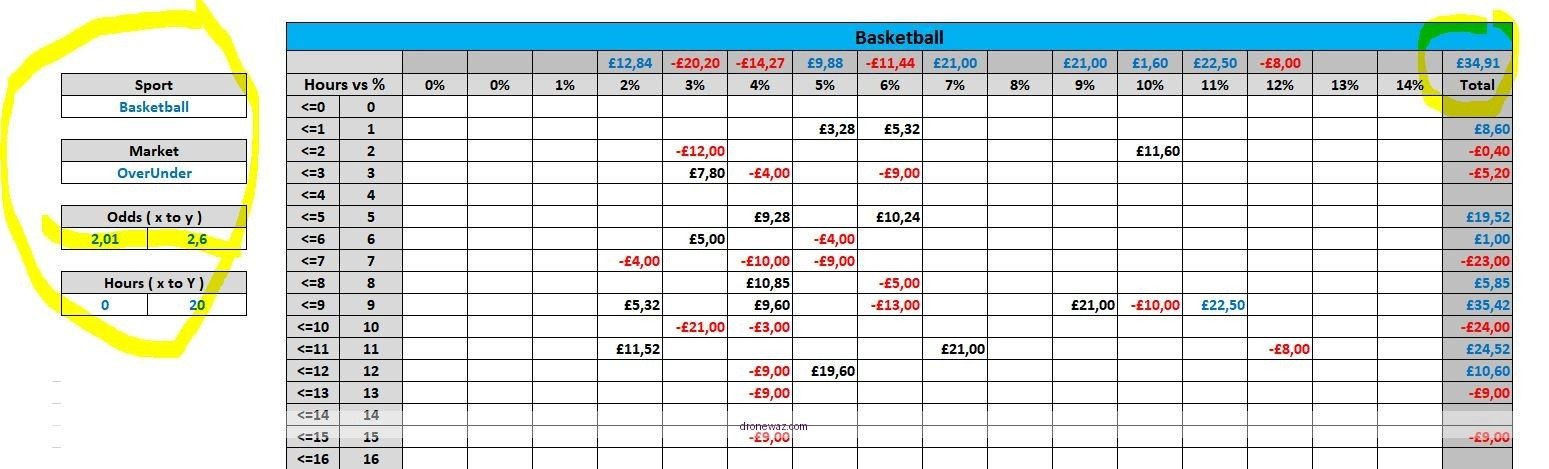 Gambling Risk Analysis Betting Choices Consequences Drone Betting Guides Sportsblitzcvxne - betting guides drone soprtsblitzzcvxne unicorn review