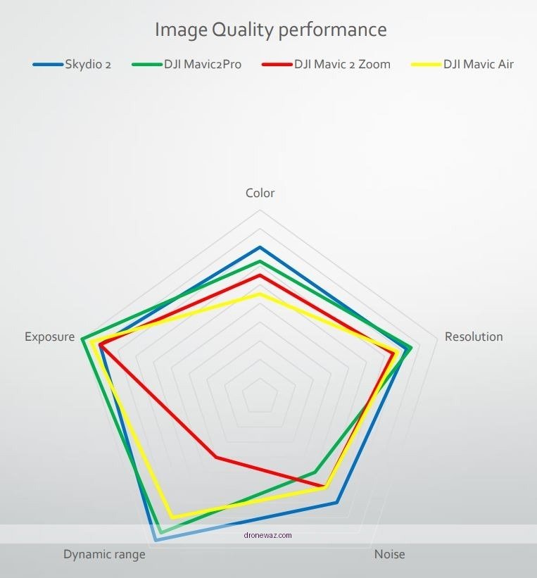 Hover Camera Drone Dji Mavic Mini Skydio 2 Comparison Flight Hover Camera Drone Review - hover camera drone review