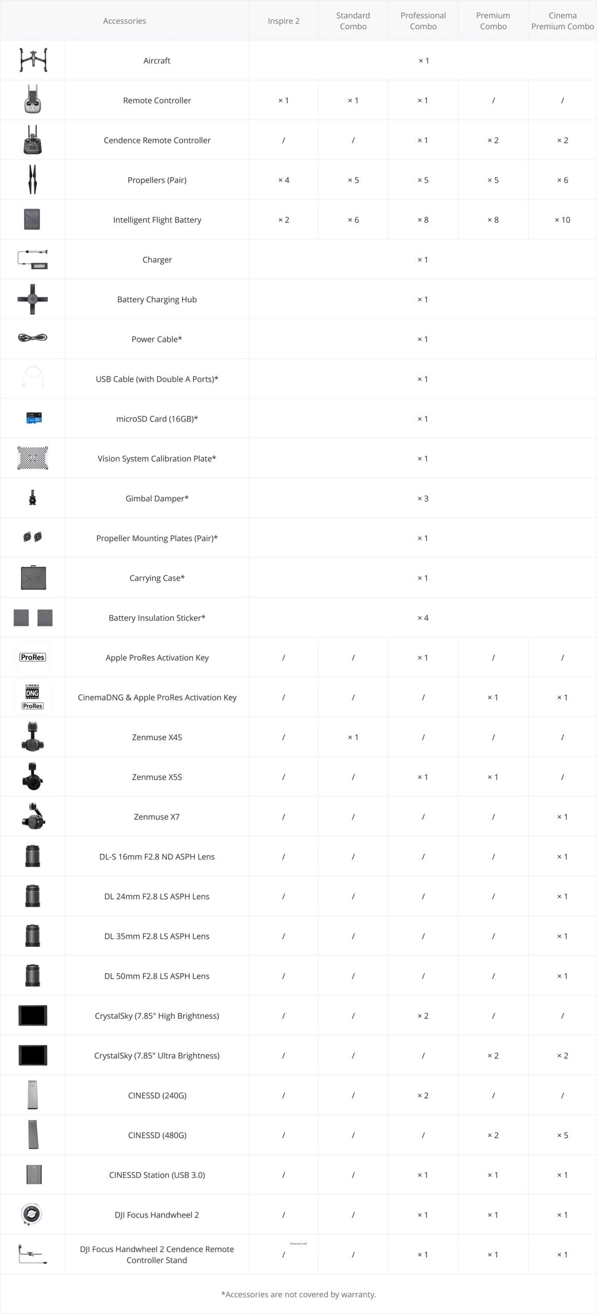 Inspire 2 Drone Comparison Table Features Inspire Drone Review Competitors - inspire 2 drone review
