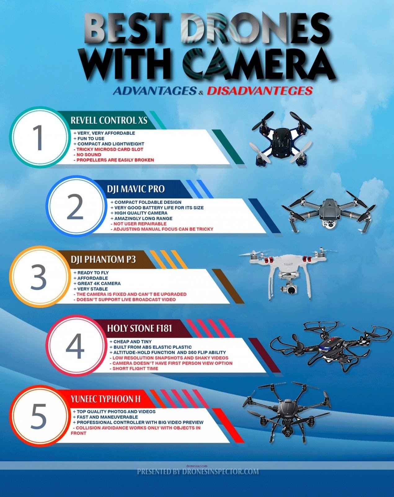 Pocket Drone Flying Comparison Features Pocket Drone Competitors Choice - jd 19 pocket drone review