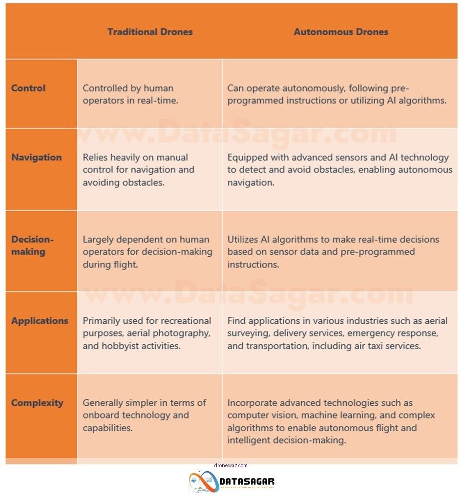 Sms Drones Traditional Drones Obstacle Comparison Sms Drones Traditional Avoids - sms drone avoid obstacles reviews