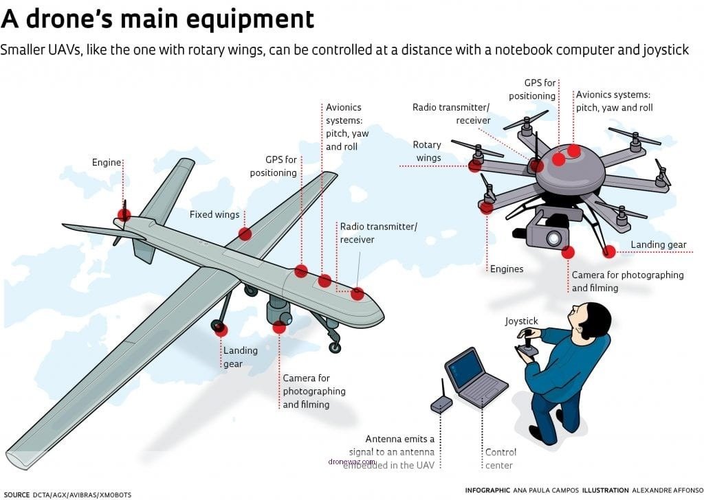 Specialized Drones Unique Applications Design Challenges Drone Classifications Applications Design - classifications applications and design challenges of drones a review