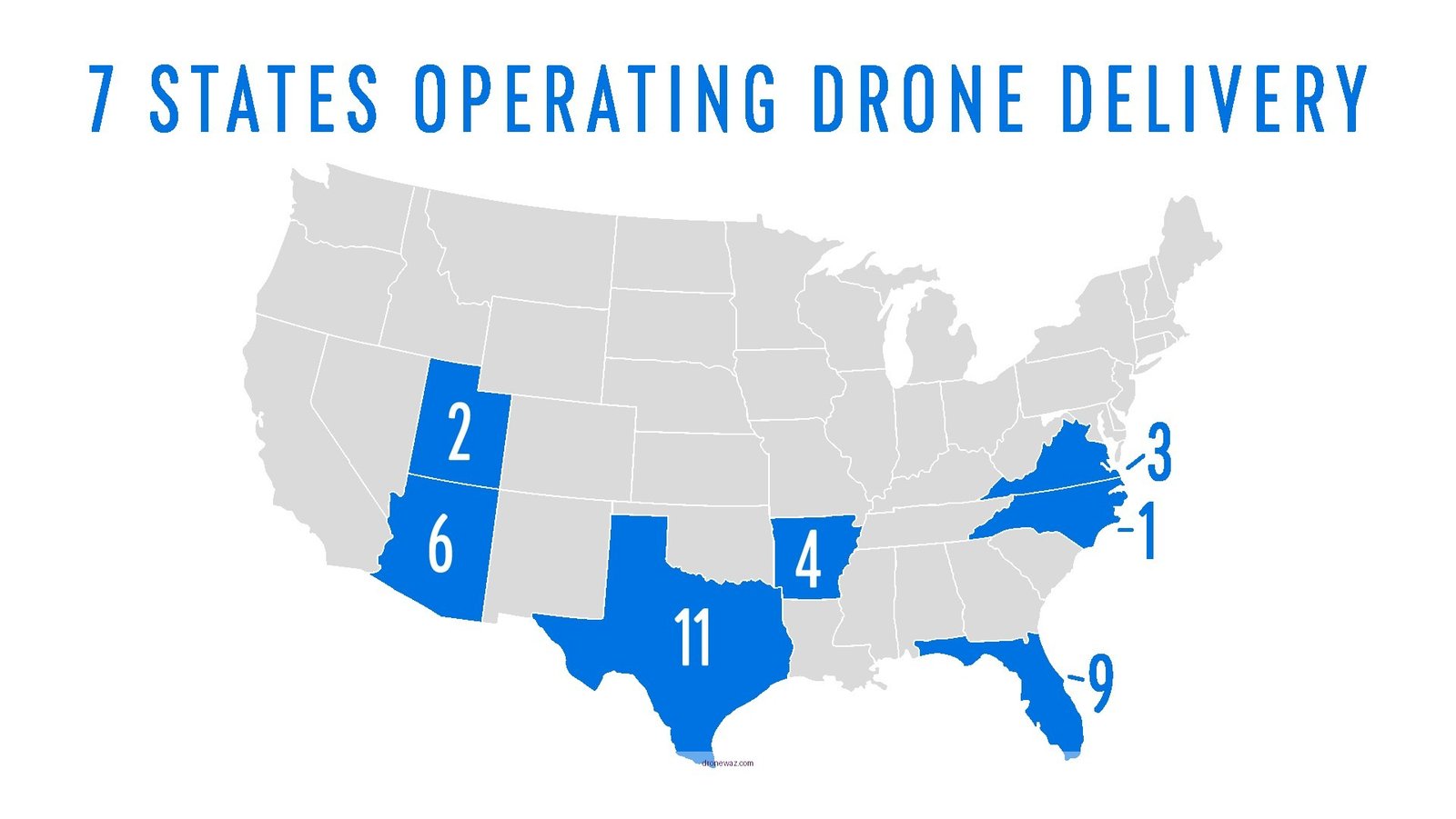 Walmart Drone Delivery Comparison Consumer Choices Walmart Drones Competitors One - walmart drones reviews