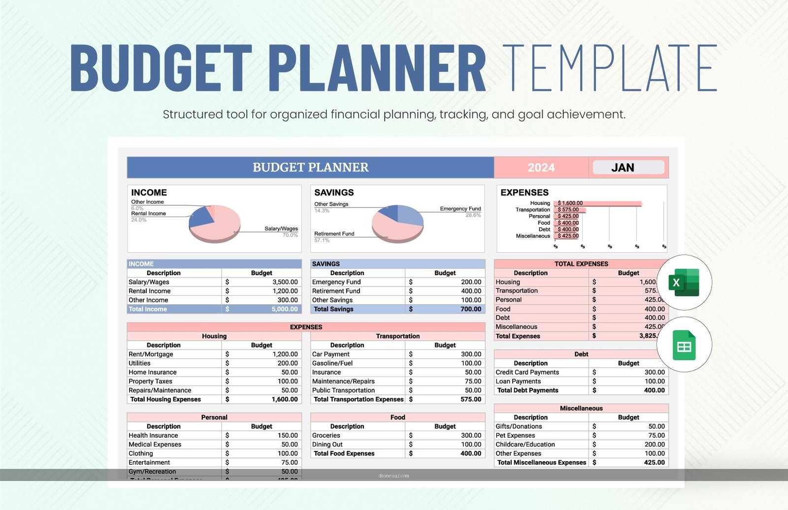 Budget Drones Overall Drone - Best Budget Drones 2026