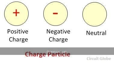 Charge Drone Check Battery Type - How to Charge Drone Batteries