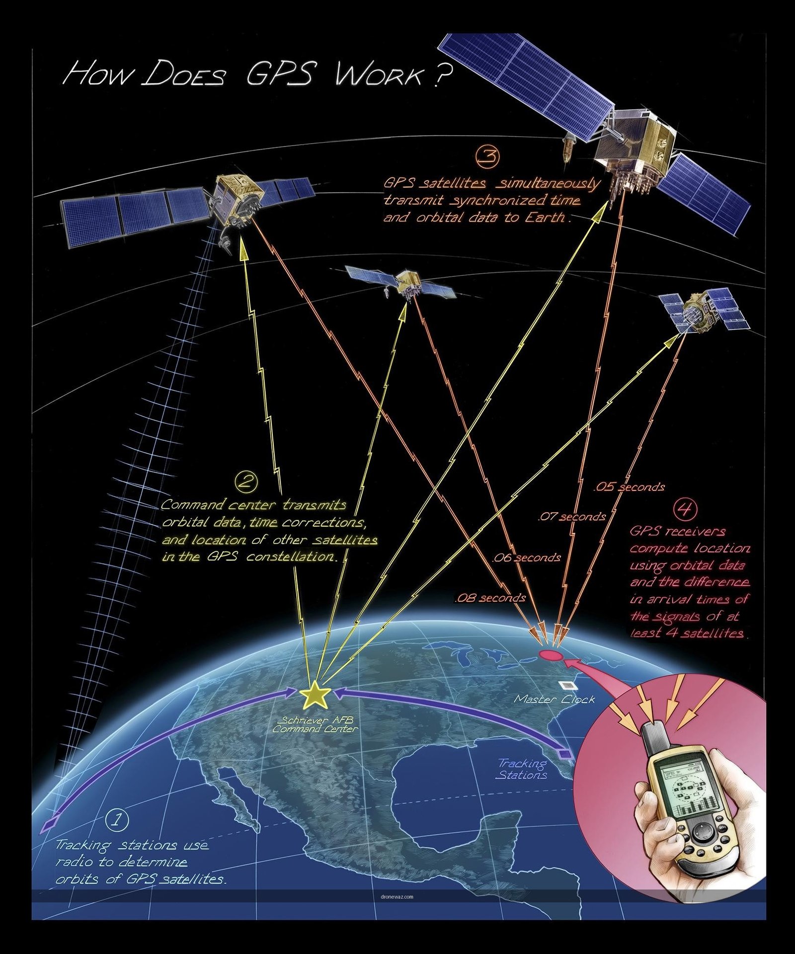 Gps Drone Means - GPS Drone Guide
